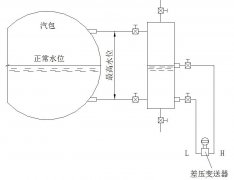 关于带压容器高精度投入式液位变送器设计描述
