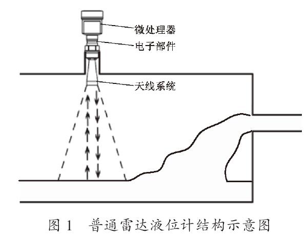 改进型雷达液位计在槽体液位测量中的影响因素及应用特点