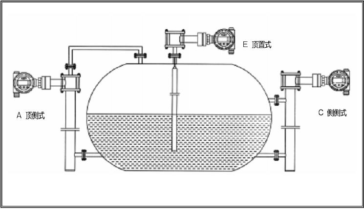 电浮筒液位计