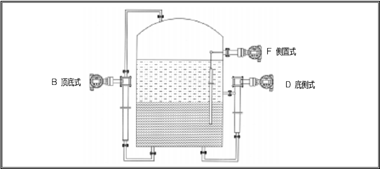 电浮筒液位计.png