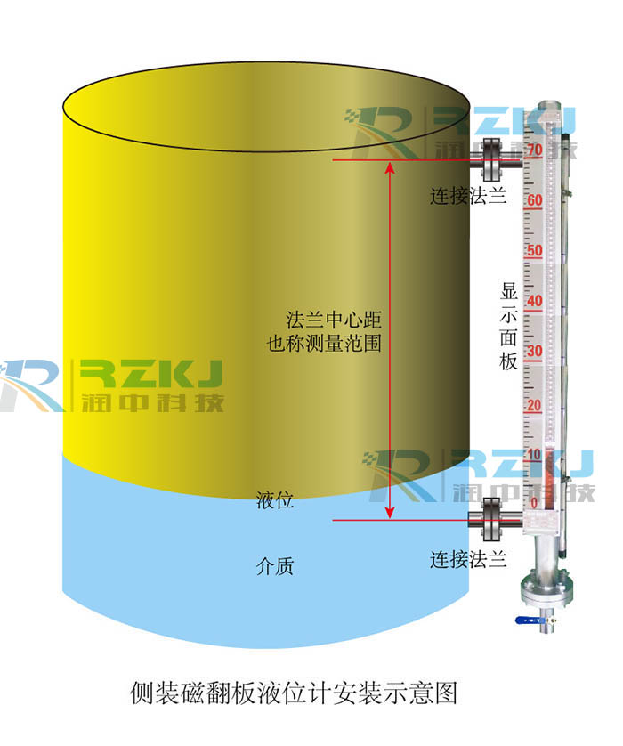 磁翻板液位计的工作原理是什么？