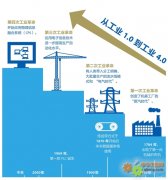 打造中国工业制造4.0版需要特别关注的四个方面