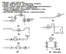 电磁流量计的防护等级及P65等级传感器安装要点