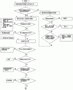 简述电磁流量计信号输出超出满度值的检查手段和解决方案