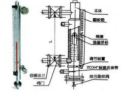 保温型磁翻板液位计的产品类型及相应的工作方式