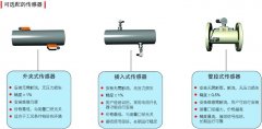 超声波流量计测量管道有气泡和有强干扰等其他问题的解决方案