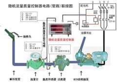 椭圆齿轮流量计进行安装时需要特别遵守的规范要求