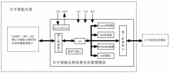 2015年3月共计2项**、8项实用新型**获国家**授权