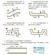 安装与使用超声波流量计时信号输出故障解决方法问答(二)