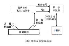 1158C外夹式超声波流量计在渣水测量生产中的实际应用