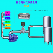 简析在锅炉送风流量测量中旋进旋涡流量计的实际应用