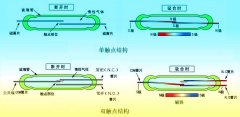 磁翻板液位计利用干簧管进行远传的原理及相关产品选择要点