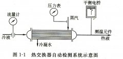 浅析化工自动化生产过程中包含的主要内容有哪些