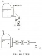 用玻璃管液位计实例说明自动化控制系统的基本构成及形式