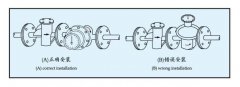 浅析椭圆齿轮流量计工作时出现故障类型及解决措施