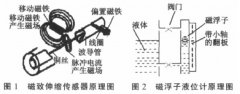 磁致伸缩液位传感器和磁翻板液位计相结合解决液位测量难题