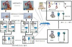 浅谈电磁流量计的使用与计量管理