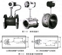 浅析一体式电磁流量计测量原理及其优点和缺点