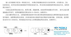 保证外夹式超声波流量计准确测量的操作要领