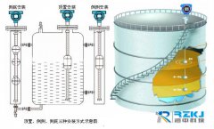 关于浮球式液位计两种实用的检定方法研究与探讨