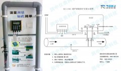 环境噪声对于超声波流量计形成干扰的三要素及其耦合方式