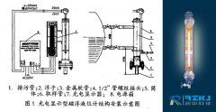 磁浮子双色液位计在生产中使用的可行性方案分析