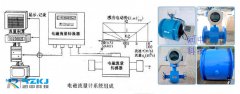 电磁流量计在钾肥生产中的作用及设备管理方法