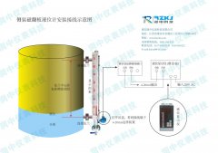 磁翻板液位计配套远传装置的要求及出现假液位的解决变法