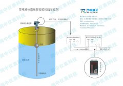 浅析浮球液位计结构组成特点及主要适用范围