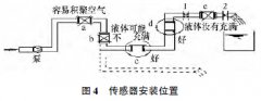 电磁流量计减少弯管影响的安装法