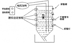 工业生产中利用PLC系统对料灌过程液位控制的方案简介