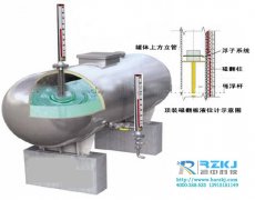 石化行业在罐体尺寸设计时如何正确选择就地液位仪表