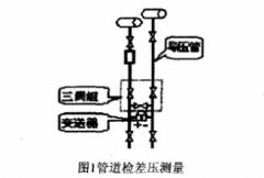 差压变送器在炼油厂生产中使用与维护的方法总结