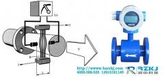 浅析电磁流量计采用交变磁场方式的原因