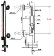 关于磁翻板液位计中心距与可视距离(量程范围)的联系及区别