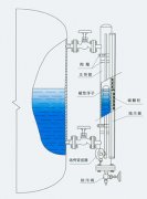 磁翻板液位计的浮子的选择要素及材质类型