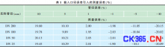 便携式超声波流量计在油田的应用分析