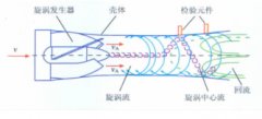 分析天然气流量计取压方式对检定结果的影响及优化措施