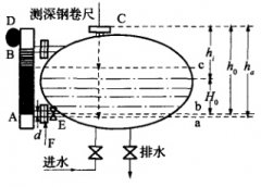 浅析磁翻板液位计进行现场校准的步骤如何