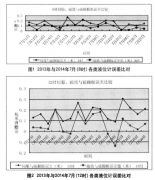 磁致伸缩液位计在液化石油气储罐上的应用案例分析