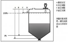 雷达物位计在测量电厂灰仓物位数据中的应用分析