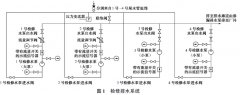 磁翻板液位计在抽水蓄能电站检修排水系统中的应用