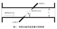 超声波流量计在测量过程中的弯管误差分析以及修正研究