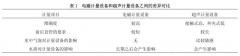 对于大口径供水计量流量计的安装与管理问题研究