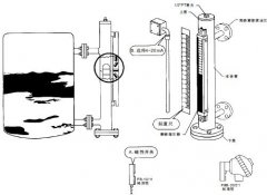 如何有效避免磁翻板液位计安装与使用不当的情况产生及巧妙处理方法