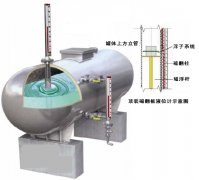 磁翻板液位计安装法兰阀门密封部件泄漏问题原因及解决方法