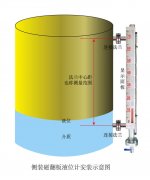 浅析磁翻板液位计可视距离与中心距的区别