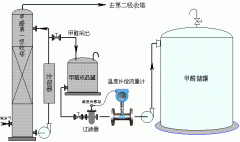 涡轮流量计在安装时的注意事项及布线要求