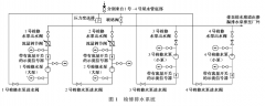 水电站检修排水系统采用磁翻板液位计监测的案例分析