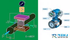 电磁流量计的工作原理及测量优势